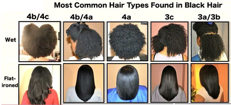 Common Hair Type