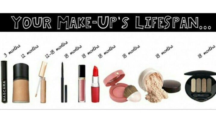 How to detect expired makeup products at a glance