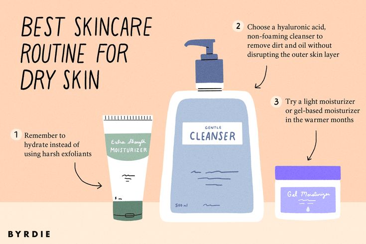 Skincare Routine for Dry Skin