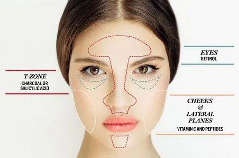 Makeup for Specific Areas of the Face