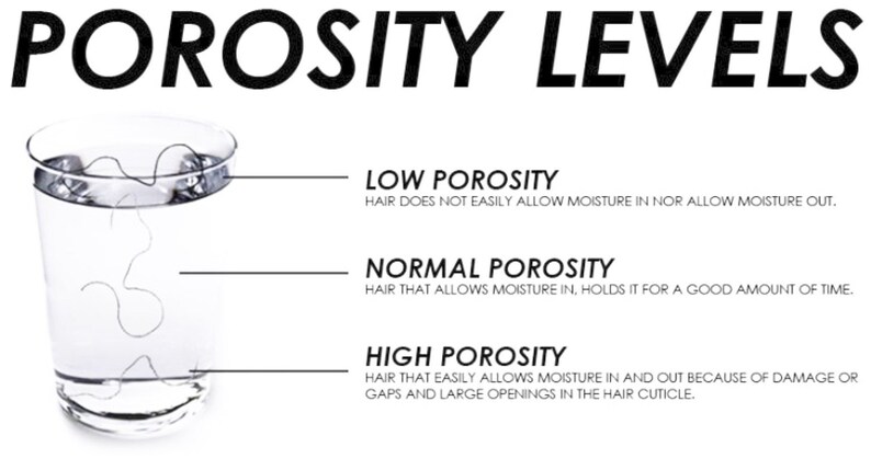 Test the Porosity